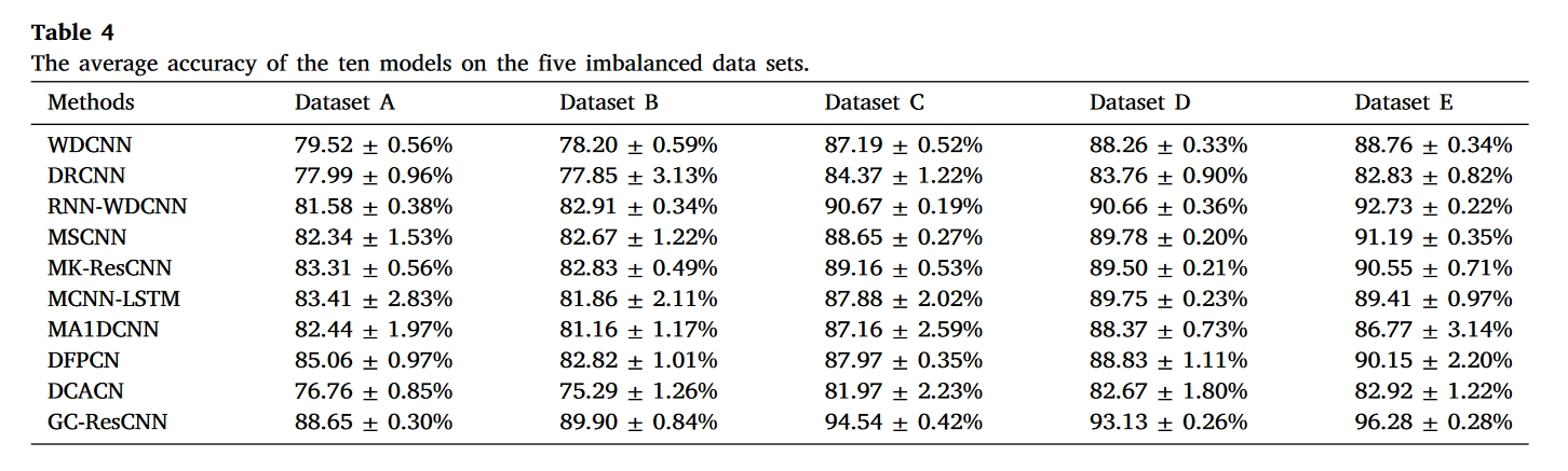 table.4
